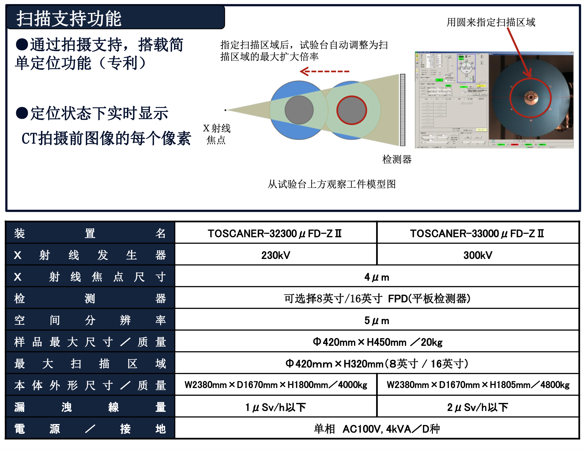 东芝产业用CT扫描装置 TOSCANER-30000μFD-ZII  (图2)